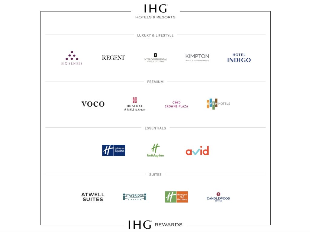 Enseignes Ihg Rewards