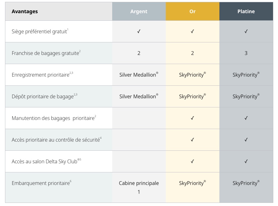 Recompenses Westjet Delta Avantages Fr