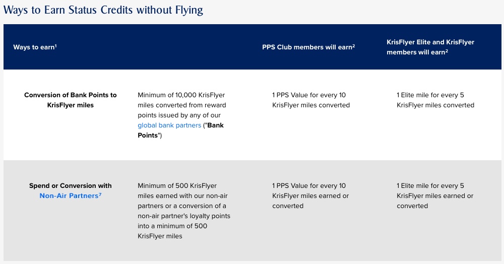 Promo Singapore Krisflyer Tableau