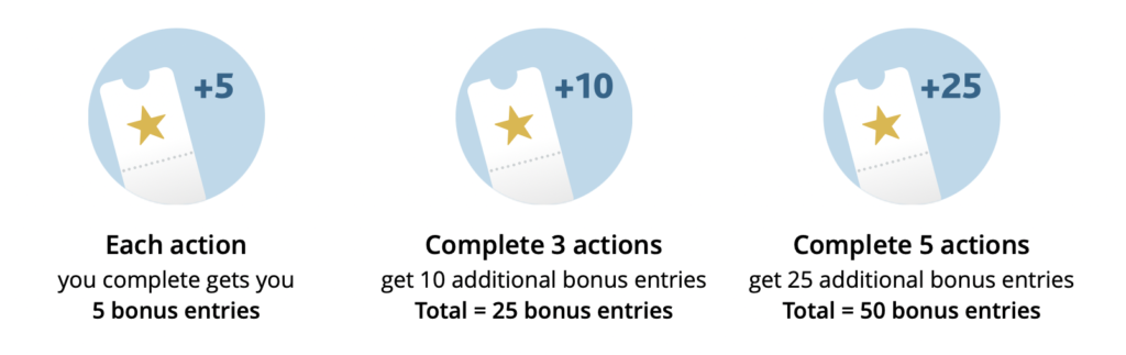 Aeroplan Travel Appeal Contest Entries