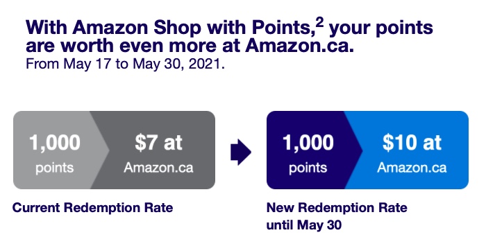 Exchange Amazon Amex Fr