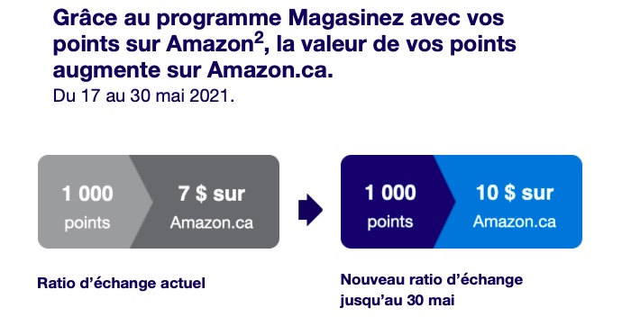 Echange Amazon Amex Fr
