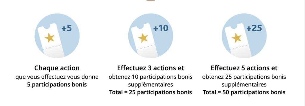 Participations Concours Appel Des Voyages Aeroplan