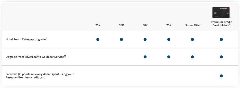 Rockymountaineer Aeroplan Benefits Fr