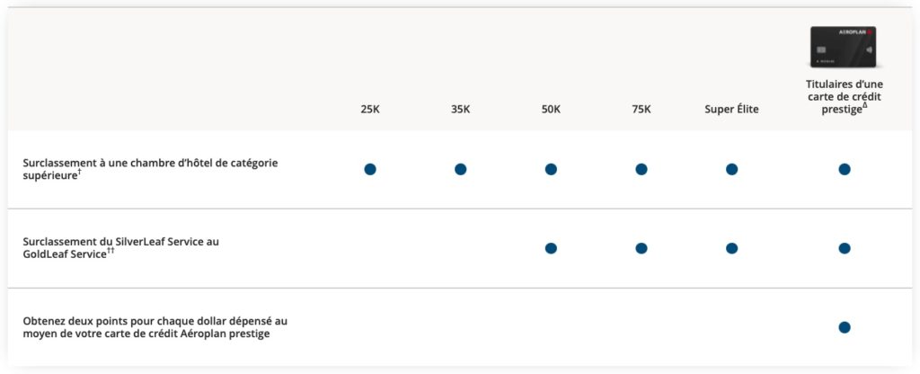 Rockymountaineer Aeroplan Avantages Fr
