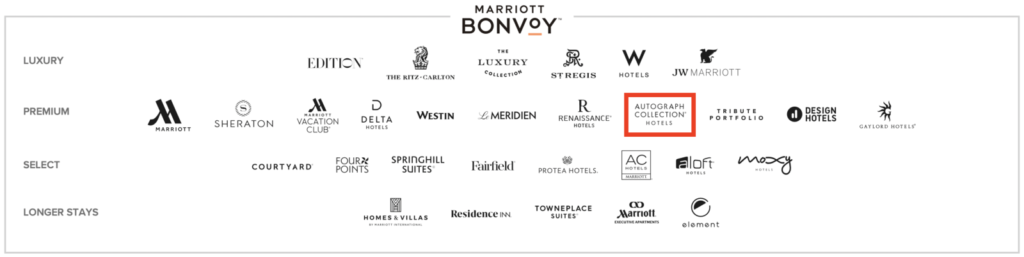 Chaine Marriott Hotels Autograph Collection