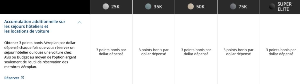 Aeroplan Statut Accumulation Hotels Voiture Fr