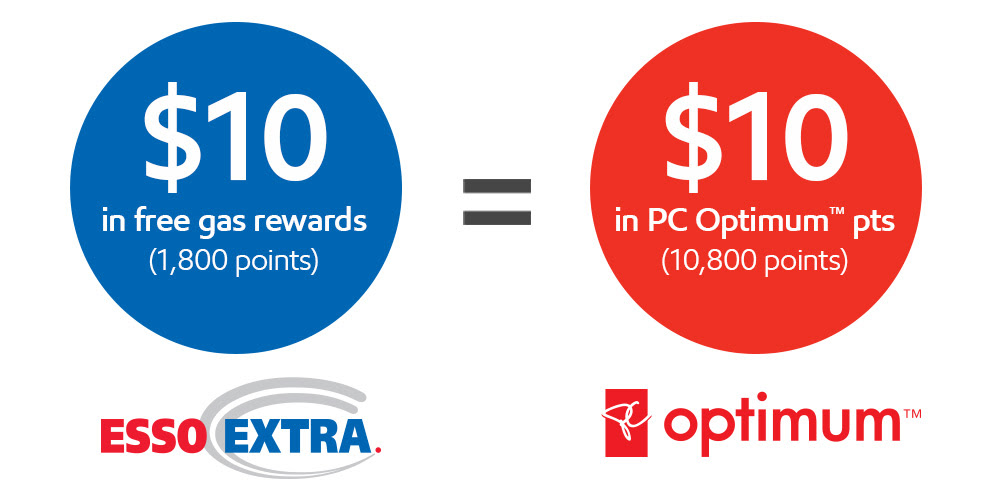 Pc Optimum Esso Extra Conversion Fr