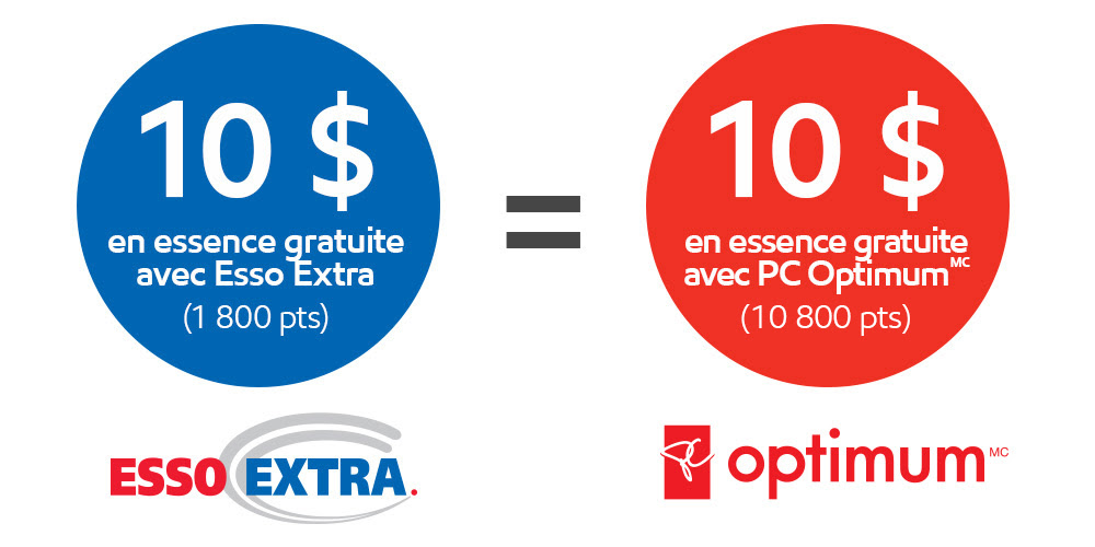 Pc Optimum Esso Extra Conversion Fr