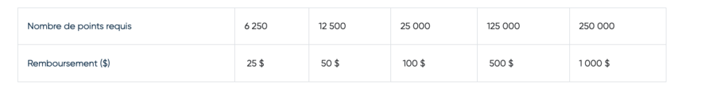 BNC rewards financial products