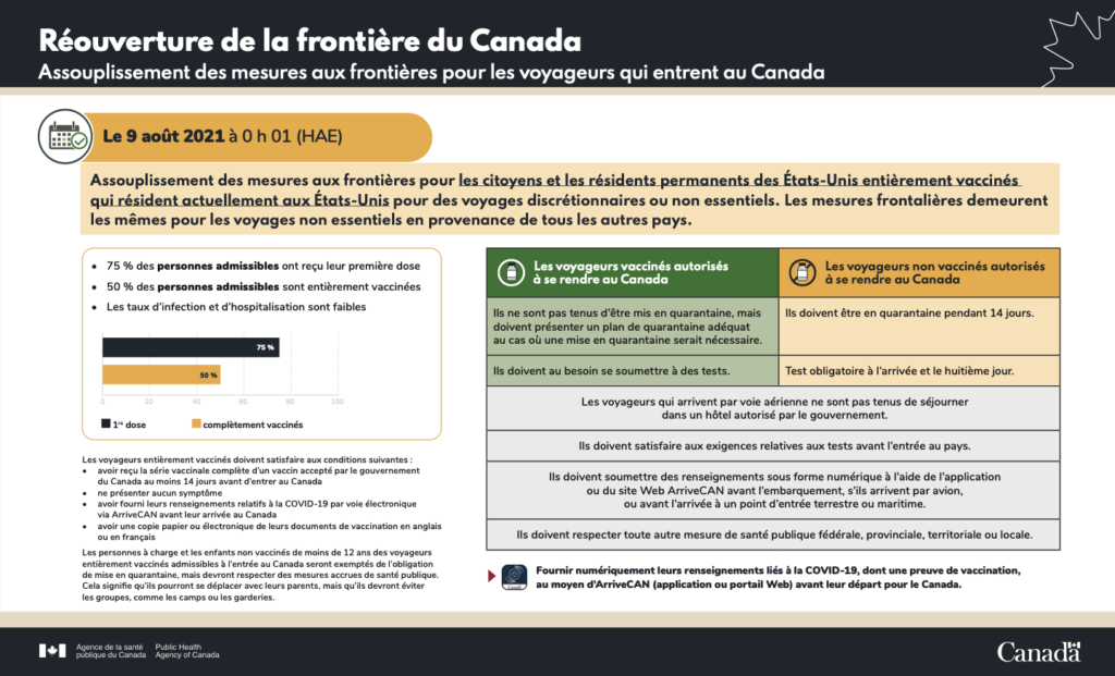 Reouverture de la frontiere du Canada