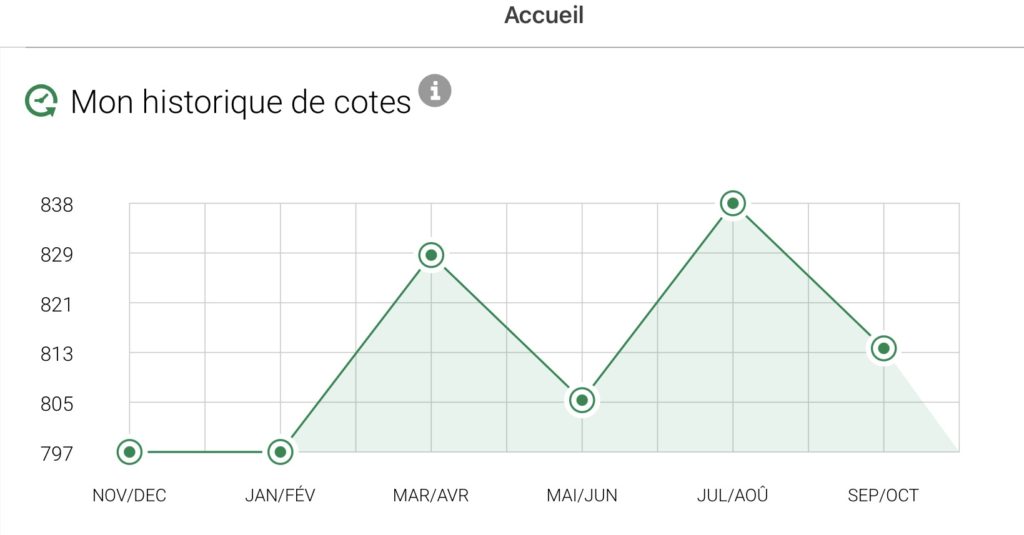 Cote de crédit Desjardins