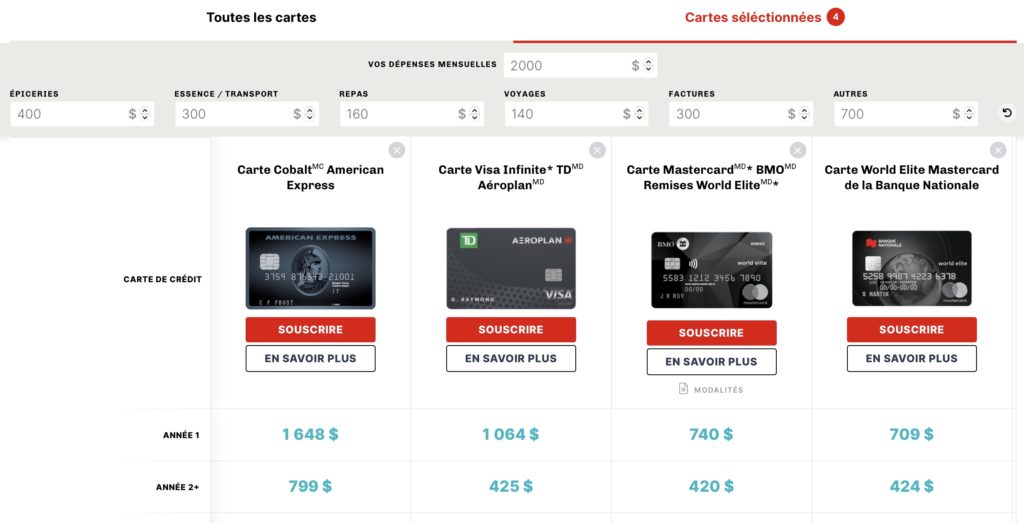 comparateur pv depenses mensuelles