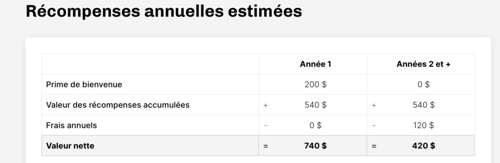 exemple recompenses estimees pv tableau