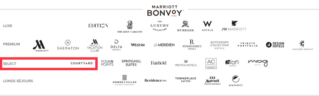 Courtyard Ottawa-East