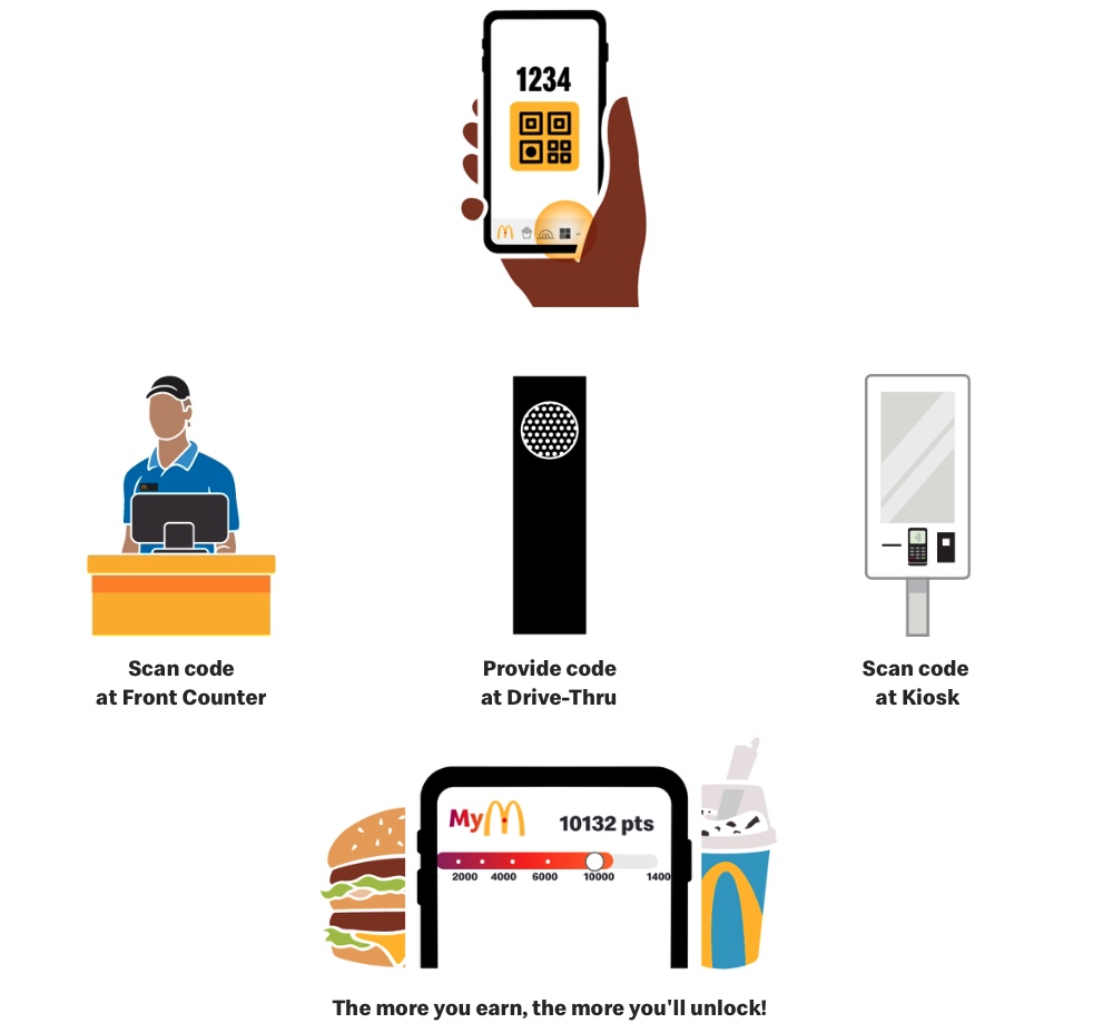 mymcdonald's rewards scan fr awards