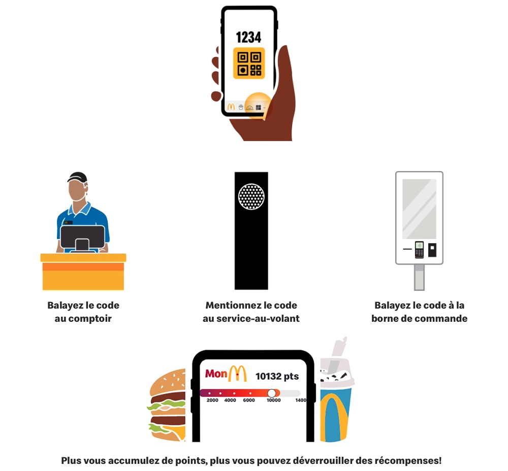 recompenses monmcdo scan fr