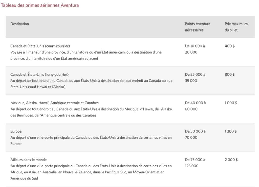 Tableau primes aeriennes cibc aventura