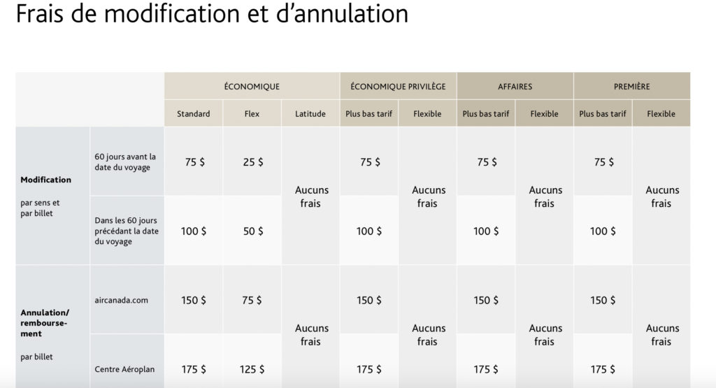 Aeroplan frais annulation