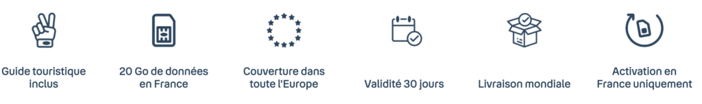 Bouygues My European SIM