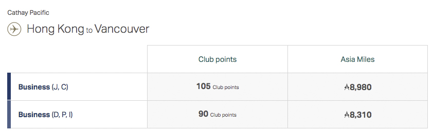 Accumulation de Asia Miles sur Cathay Pacific