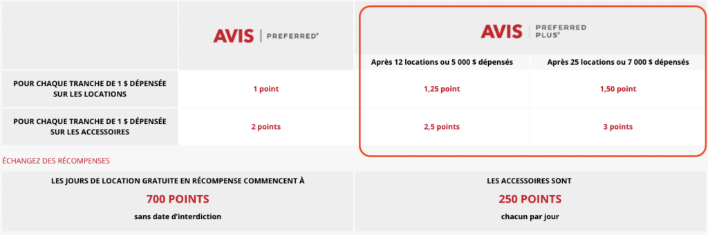 Avis Preferred Plus