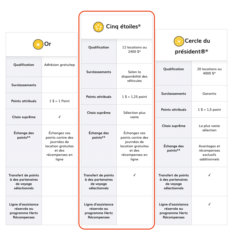 Hertz Five Star Rewards