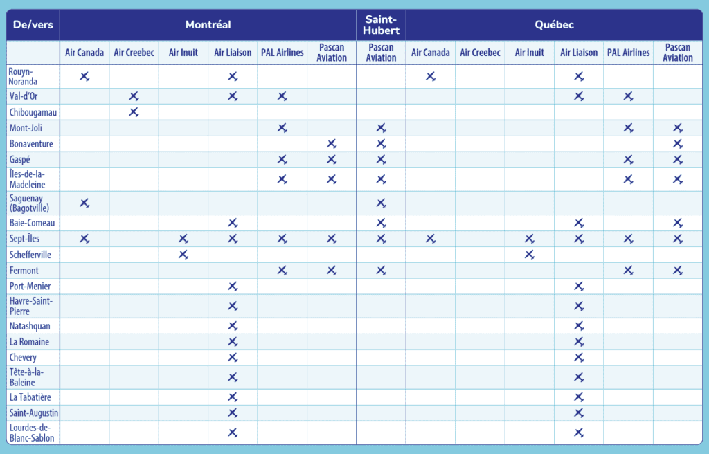 Programme acces aerien aux regions aeroport et compagnies aeriennes