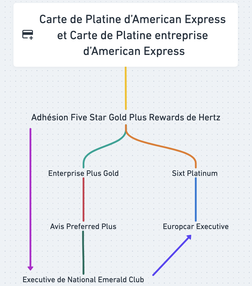 Status Match Hertz Avis National Enterprise Sixt Europcar