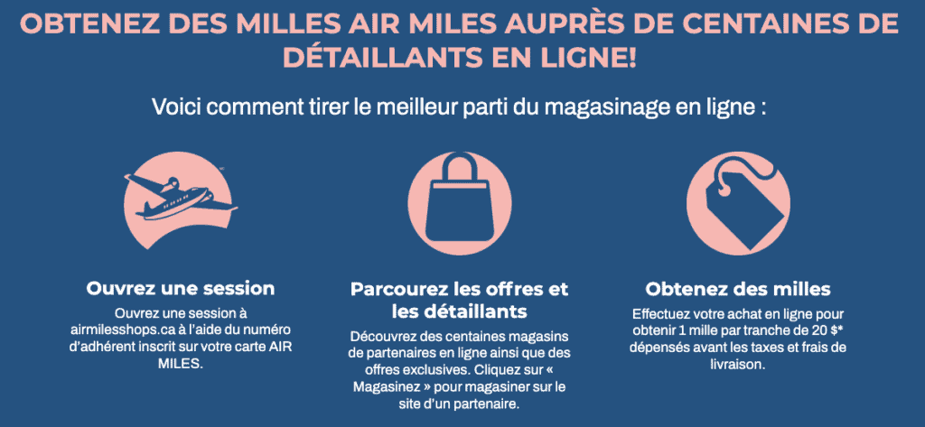 Comment fonctionne airmilesshops