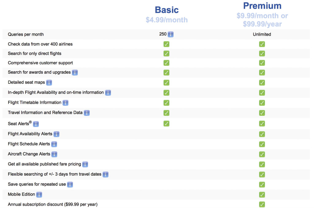 Expertflyer Forfaits