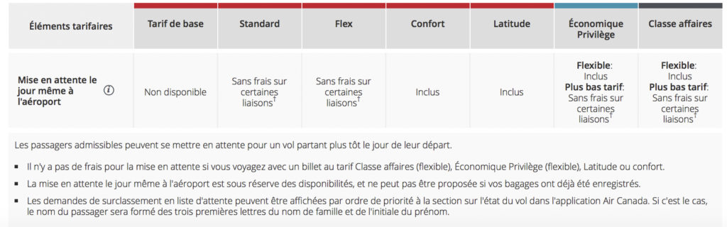 Mise En Attente Canada