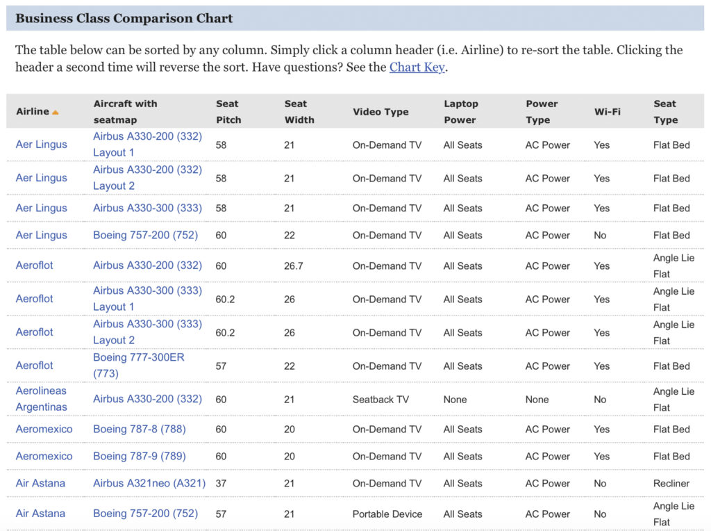 Seatguru Comparatif Compagnies