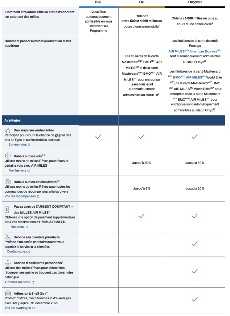 Statut Am 2022 Nouveaux