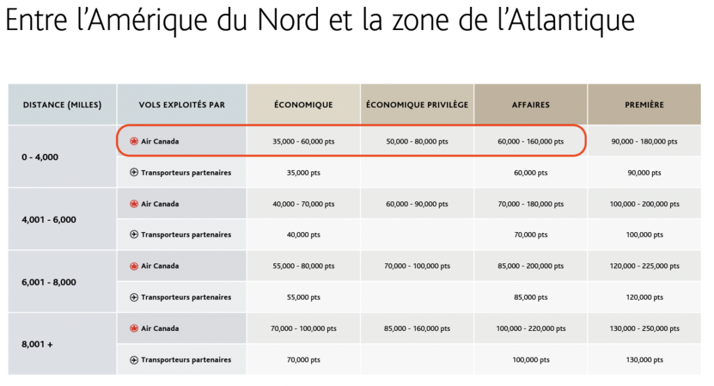 Yul Cph Primes Aériennes