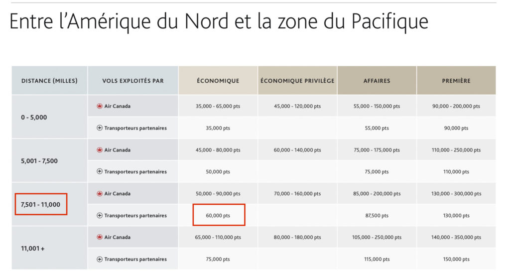 Grille Tarifaire Aeroplan Pour Bali