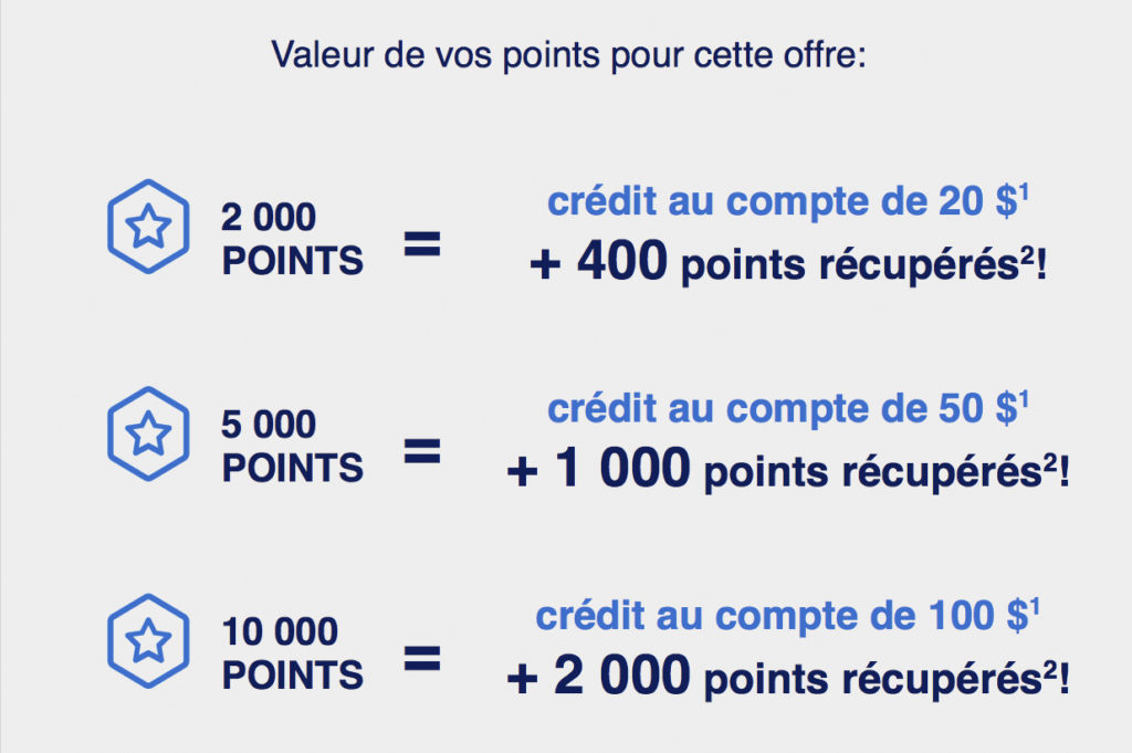 Offre Amex Récupérer vos points