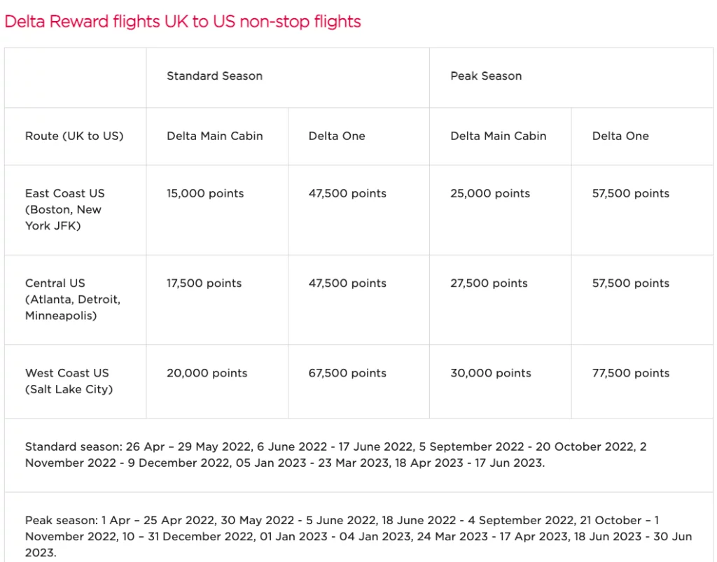 Virgin Atlantic Delta Us Uk