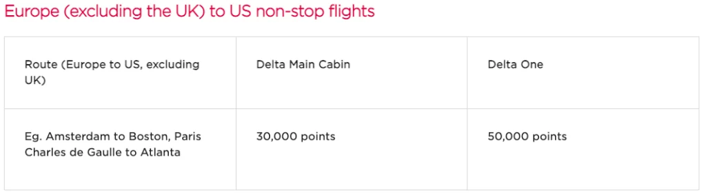 Virgin Atlantic Delta Us Uk Award Availability