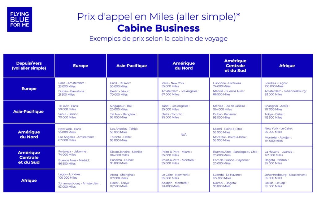 Grille Tarifaire Flying Blue Prix Appel Business Fr