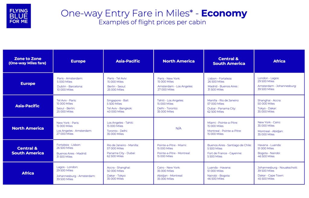 grille tarifaire flying blue – prix appel eco – fr