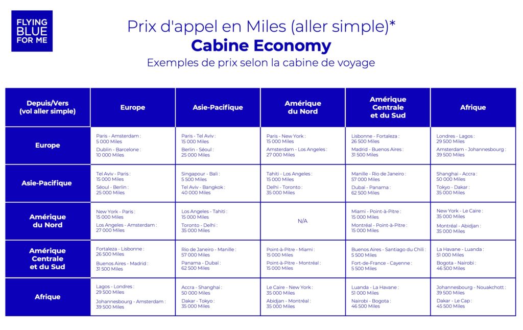 Grille Tarifaire Flying Blue Prix Appel Eco Fr