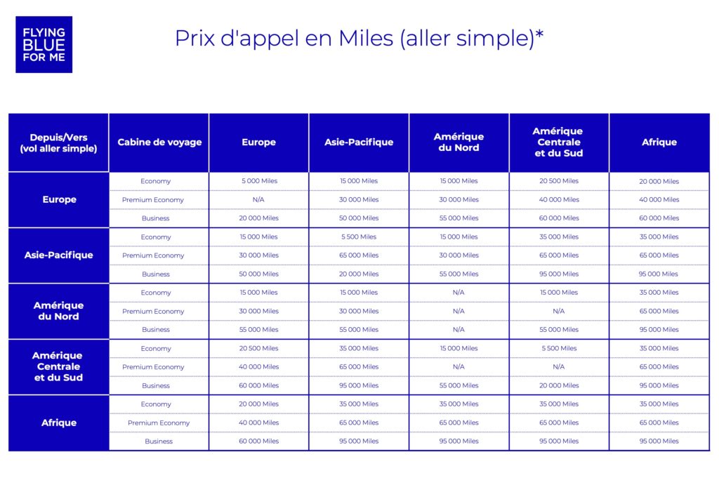 Grille Tarifaire Flying Blue Prix Appel Fr