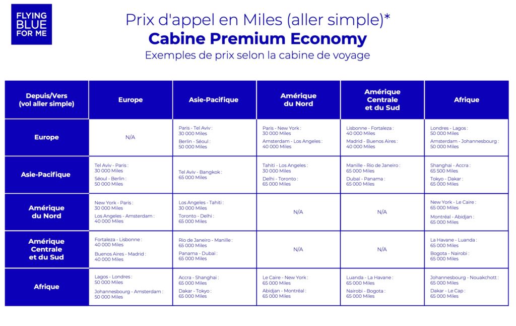 Grille Tarifaire Flying Blue Prix Appel Premium Eco Fr