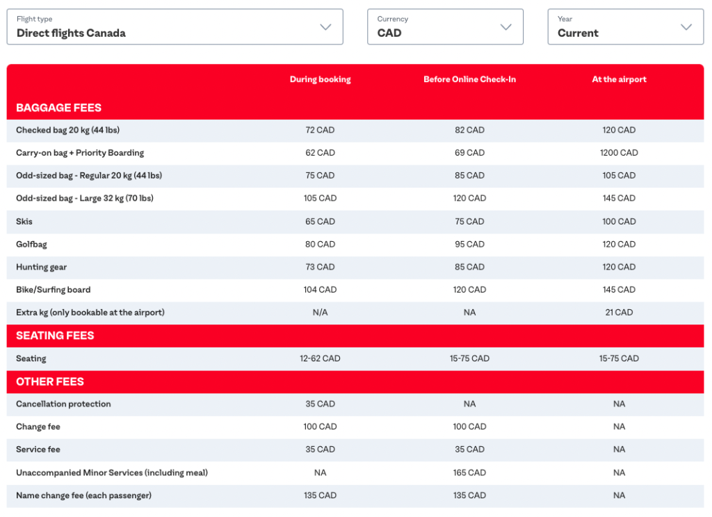 Direct flight Canada luggage fee PLAY