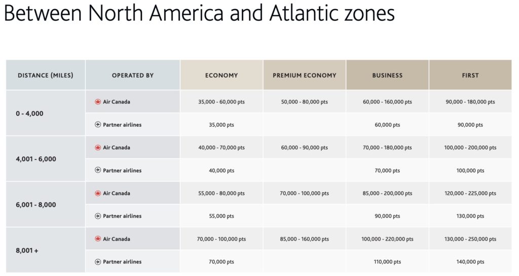 aeroplan – amerique nord – atlantique v2 – fr