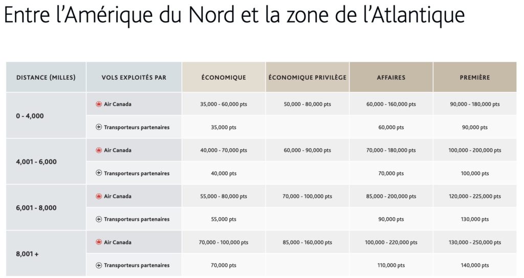 Aeroplan amerique nord atlantique v2 fr