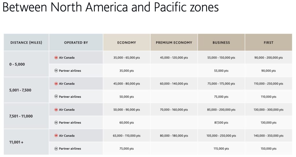 aeroplan – amerique nord – pacifique v2 – fr