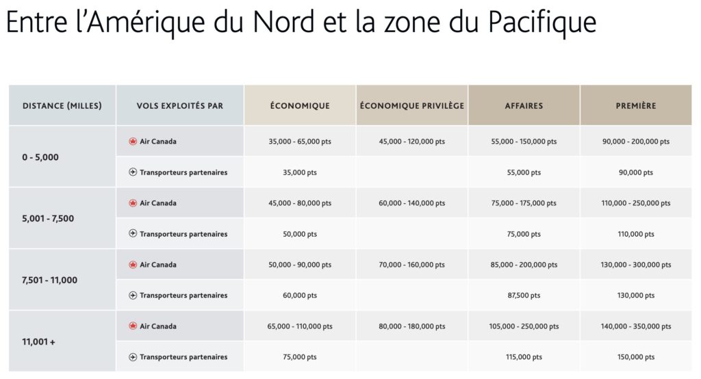 Aeroplan amerique nord pacifique v2 fr