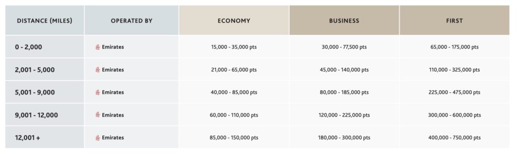 grille tarifaire emirates aeroplan fr
